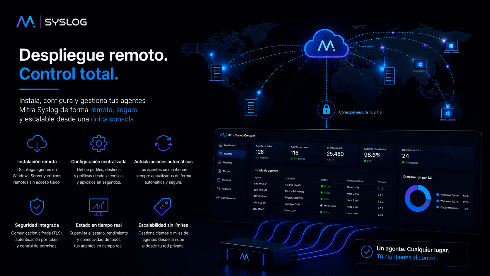 Remote deployment of Mitra Syslog Forwarder agents